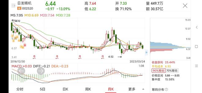 日发精机股票的投资前景深度解析